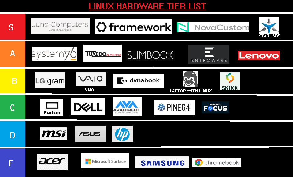 Linux harware tier list